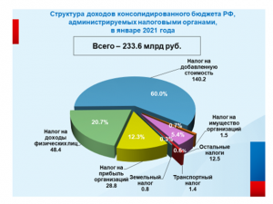 Контрольная работа по теме Налоговый учет в Республике Казахстан